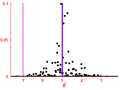 Strength function